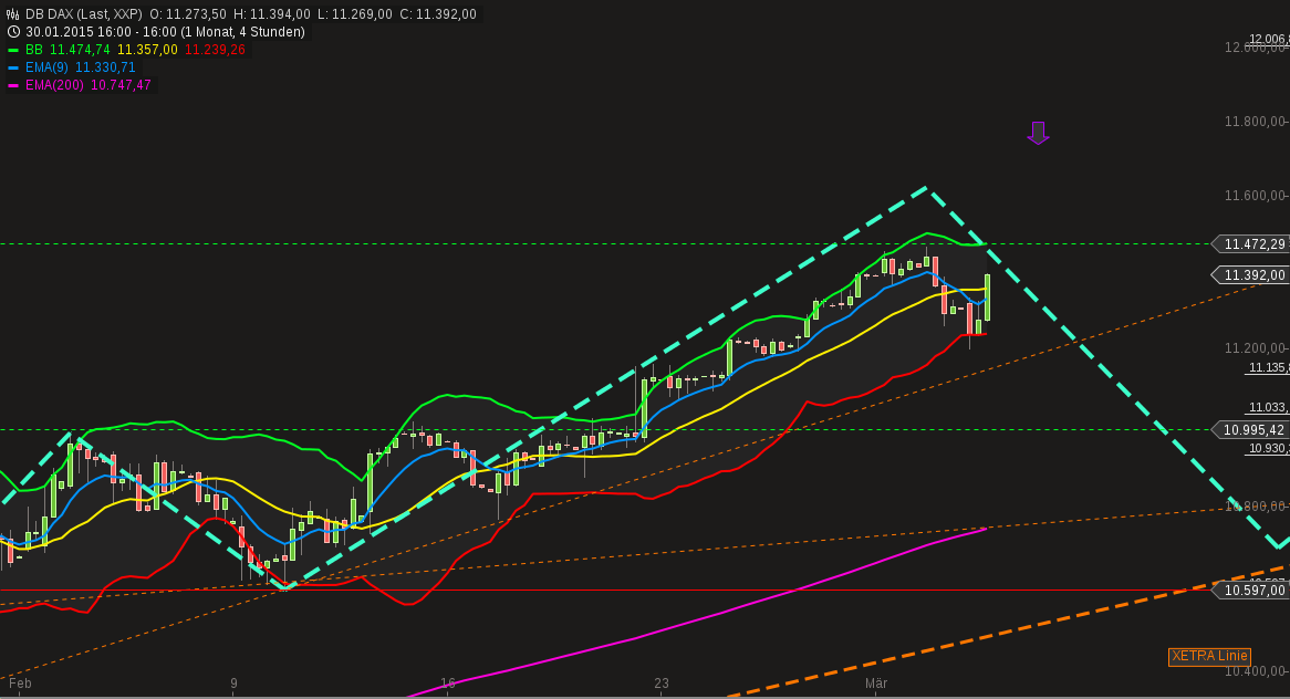 chart-04032015-1737-db_dax.png