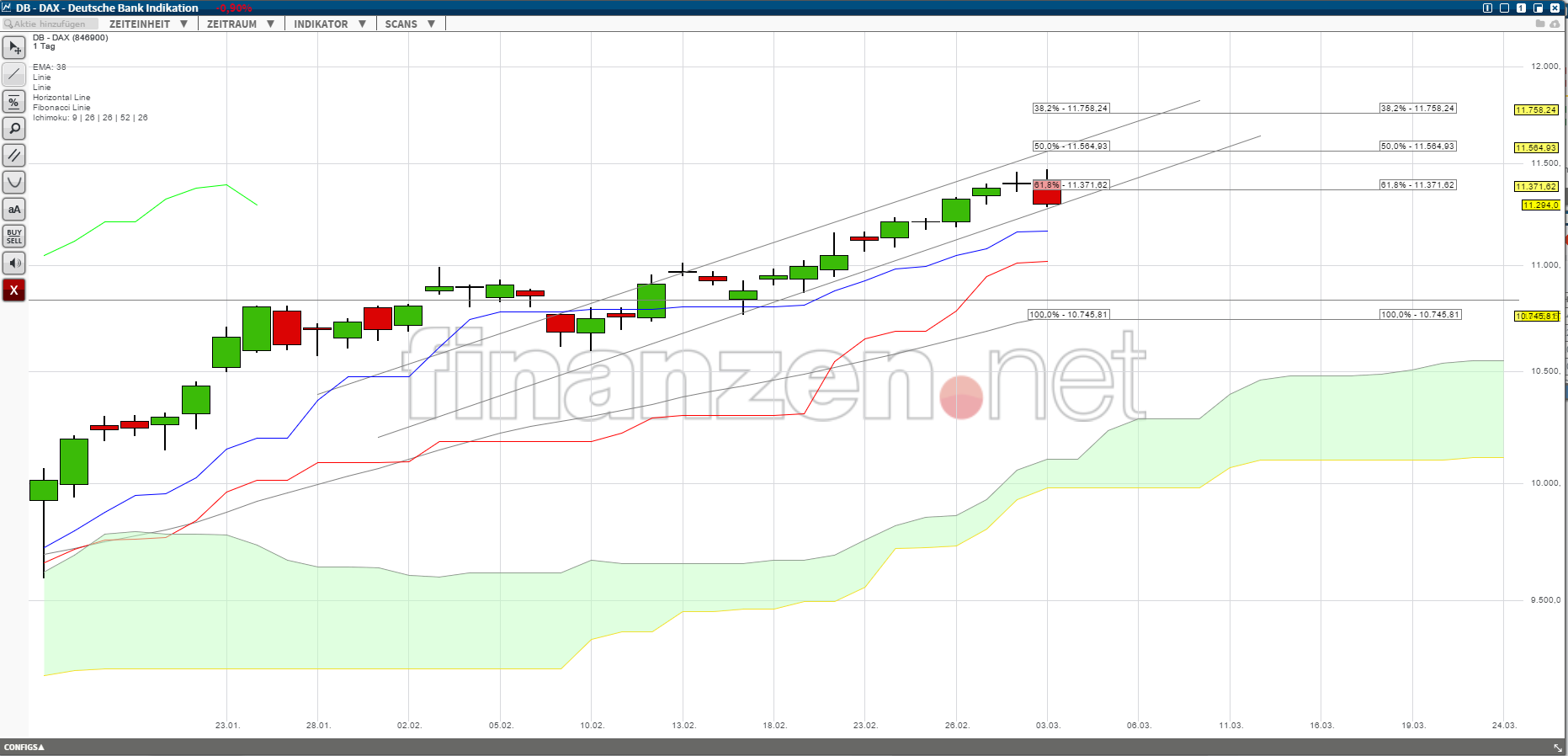 dax3.png