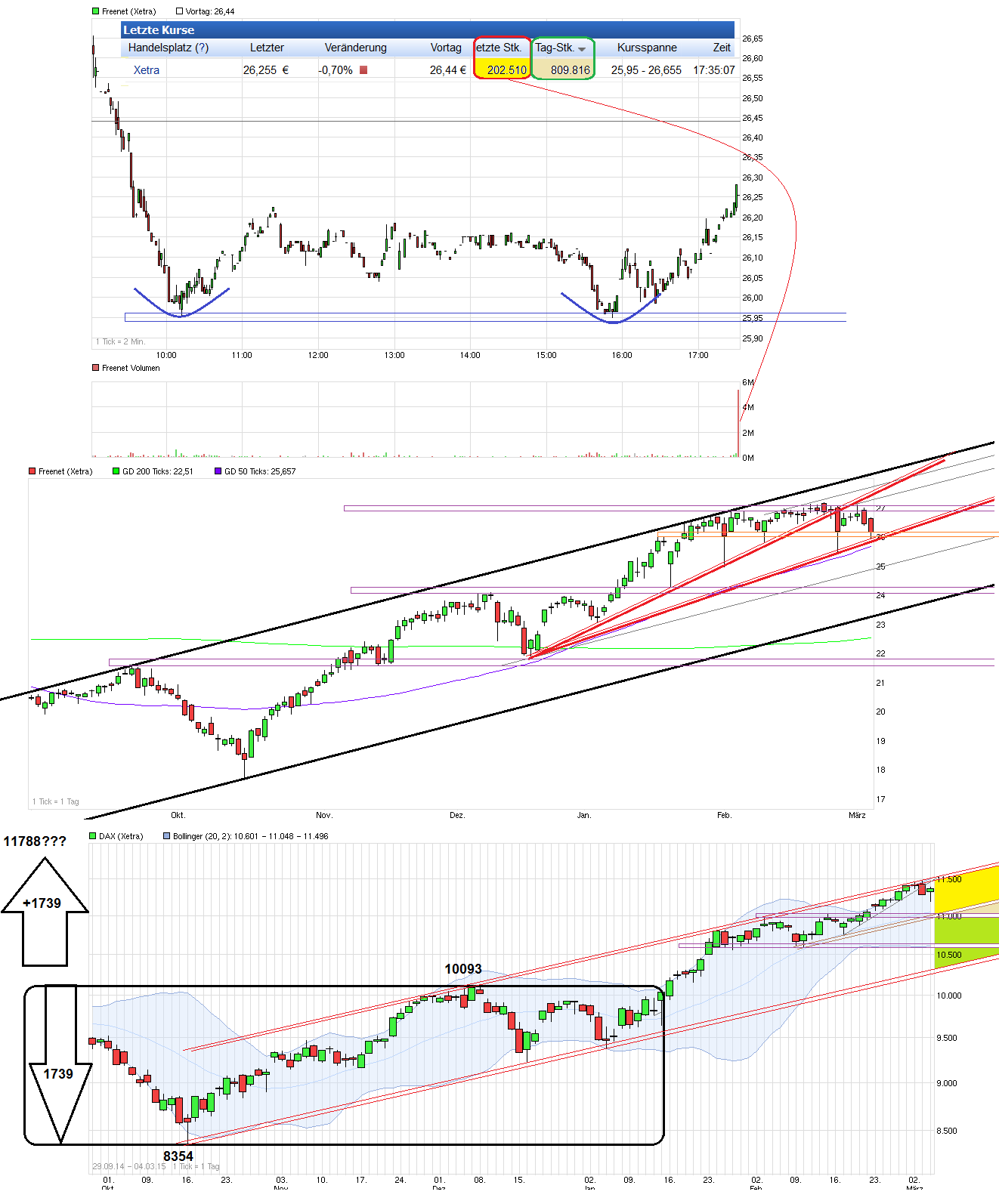 chart_intraday_freenet-.png