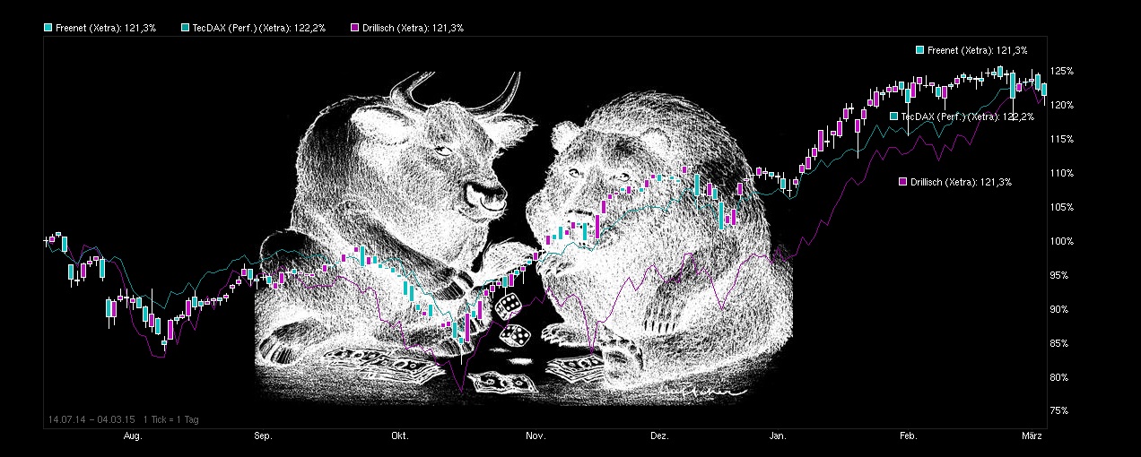 chart_free_freenet.jpg
