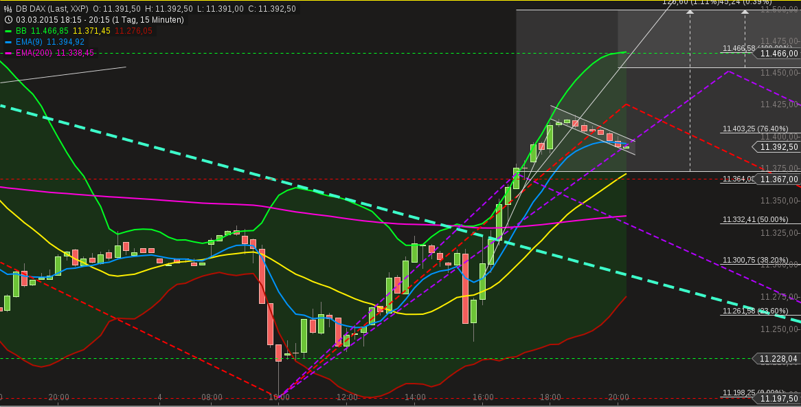 chart-04032015-2015-db_dax.png