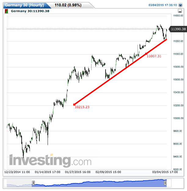germany_30(hourly)20150305062943.png