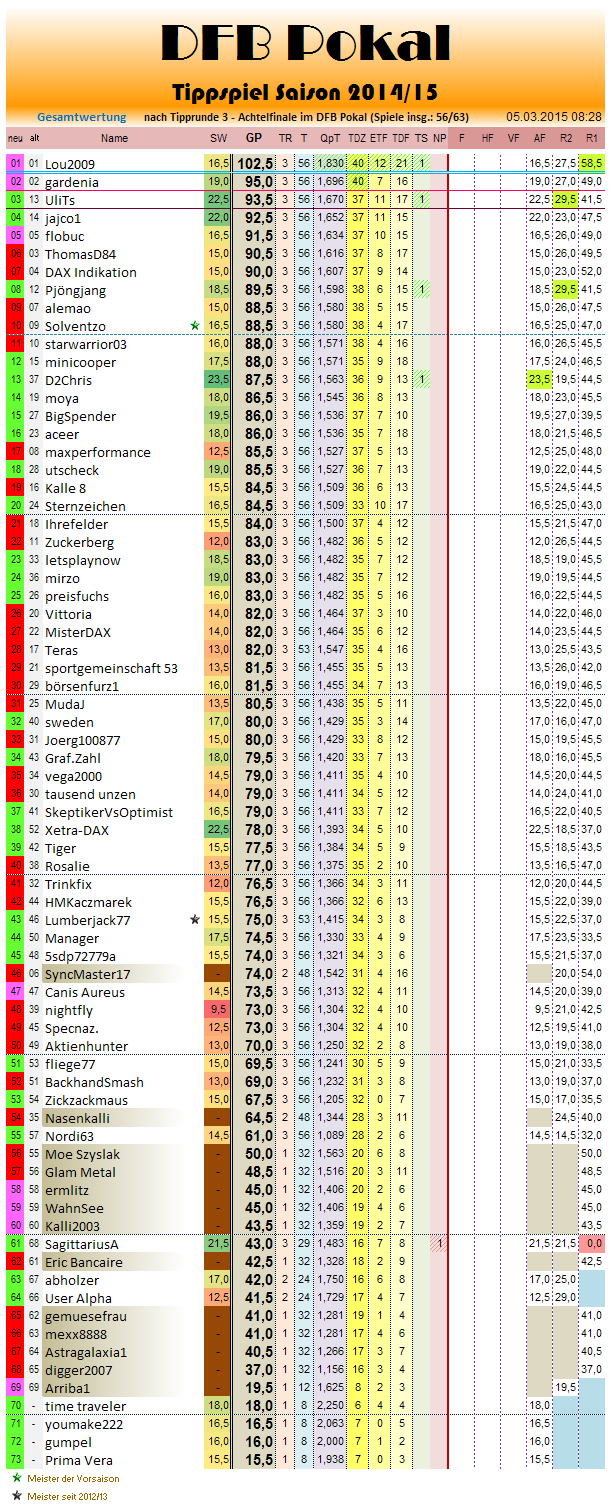 gesamtwertung_2014-15_r3.png