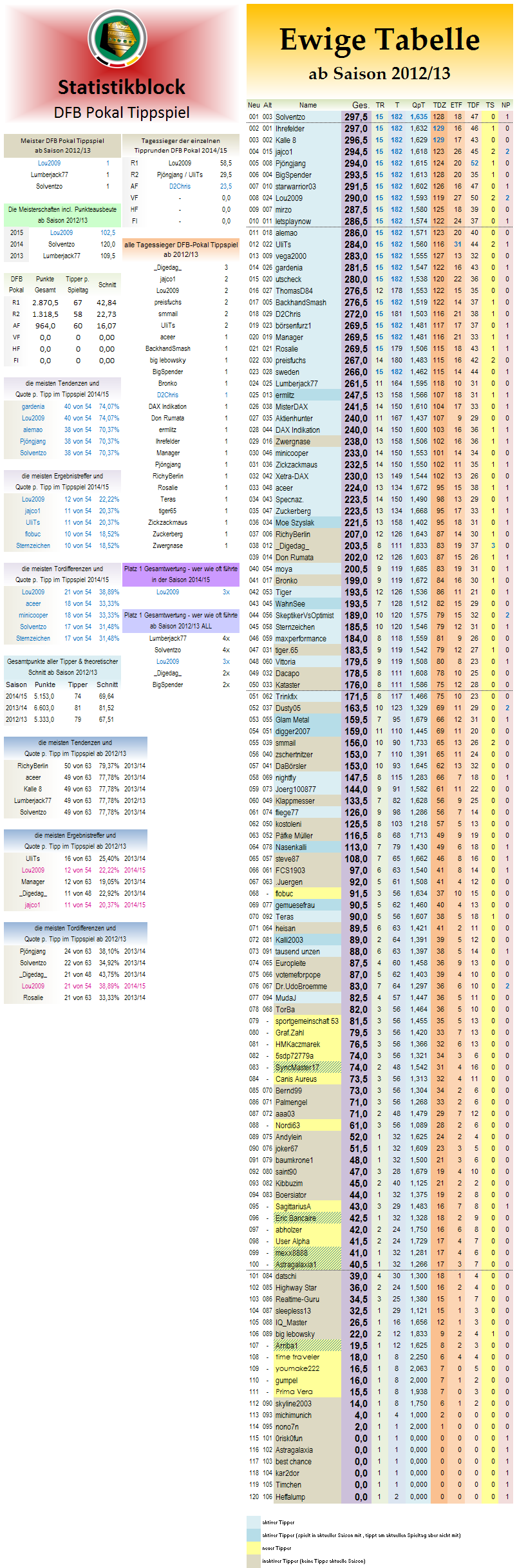 ewige_tabelle_dfb_pokal.png