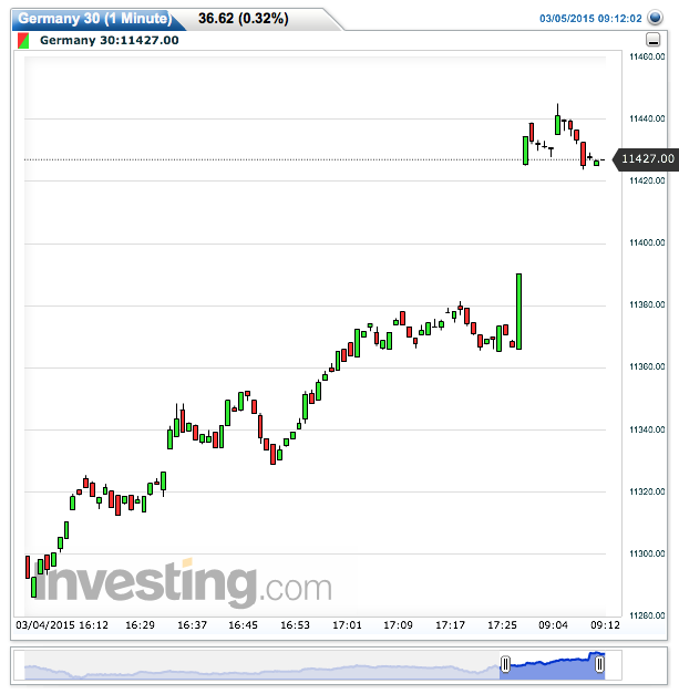 germany_30(1_minute)20150305091223.png