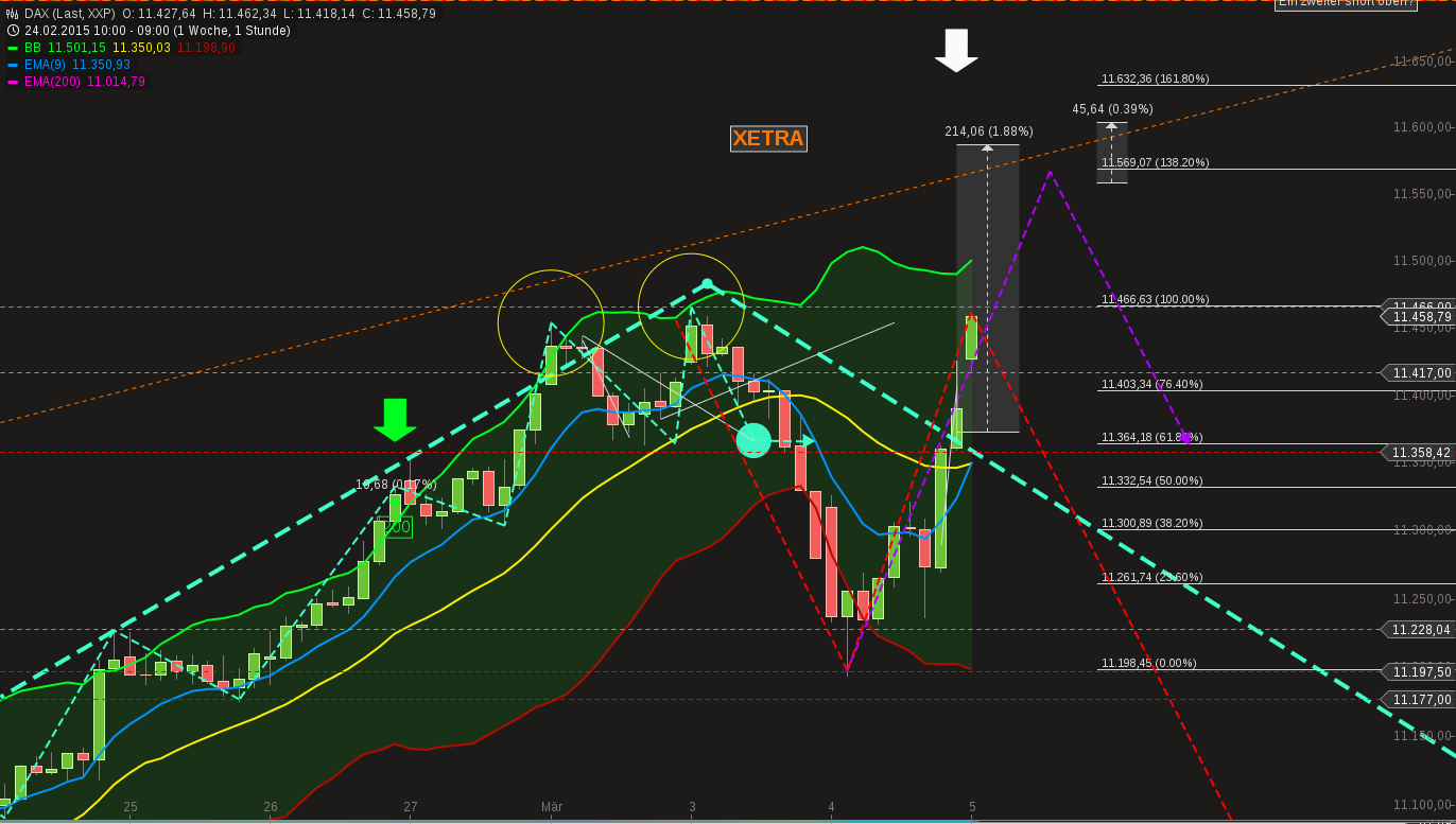 chart-05032015-1003-dax.png