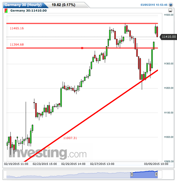 germany_30(hourly)20150305105357.png