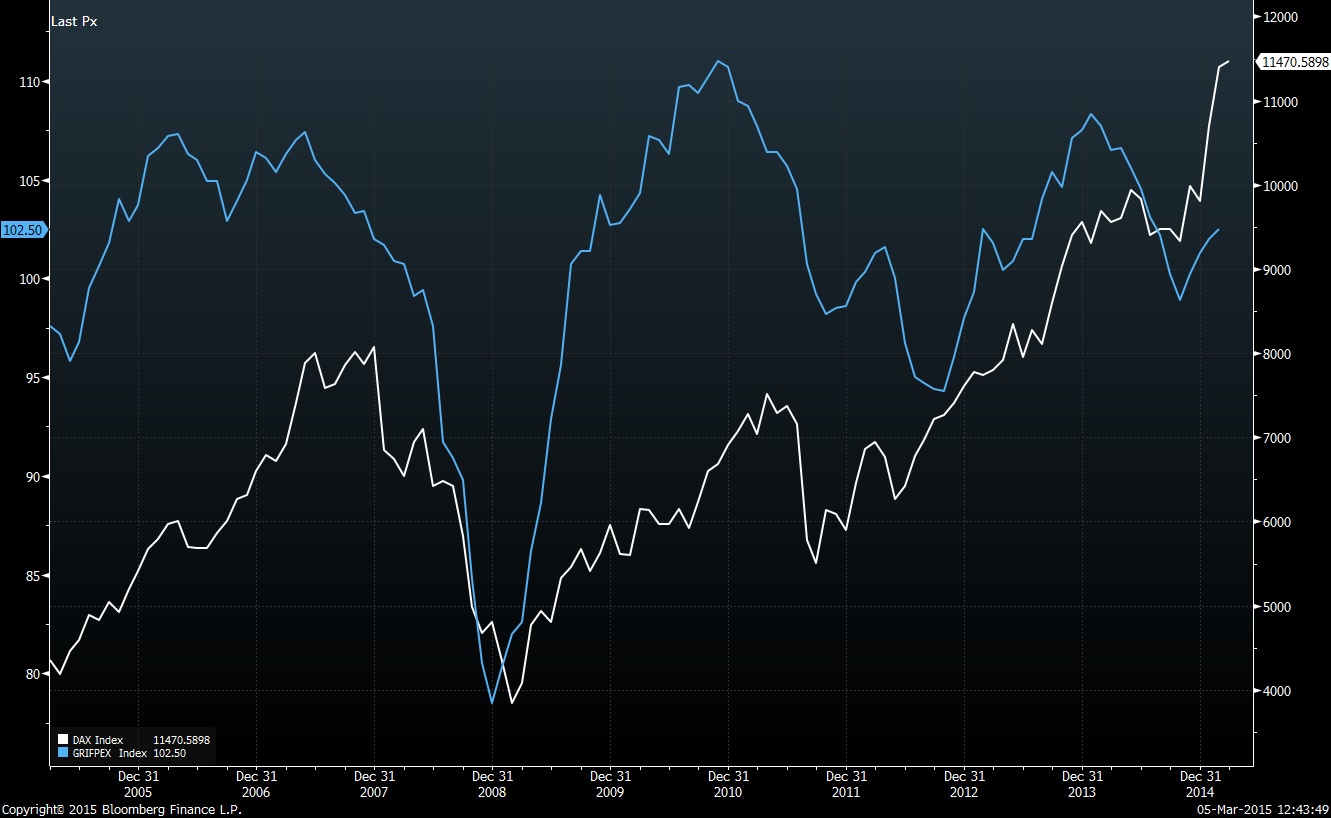 ifoindexvsdax.jpg