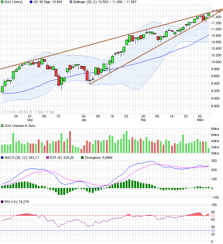 chart_free_dax.png