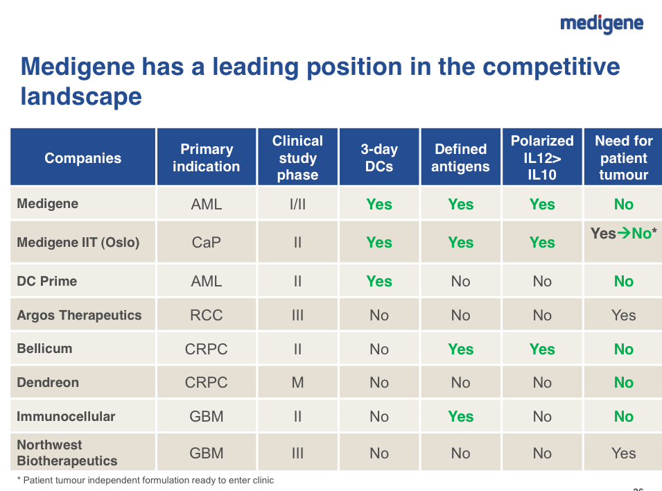 mdg-dc-competition-jpm15.png