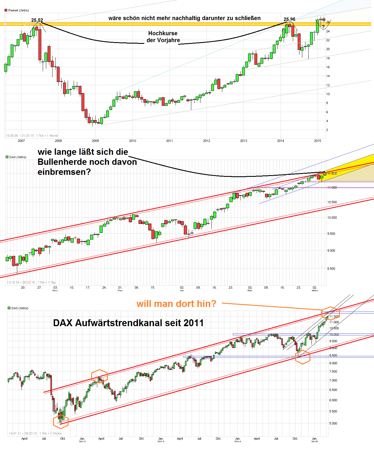 chart_free_freenet_dax.png
