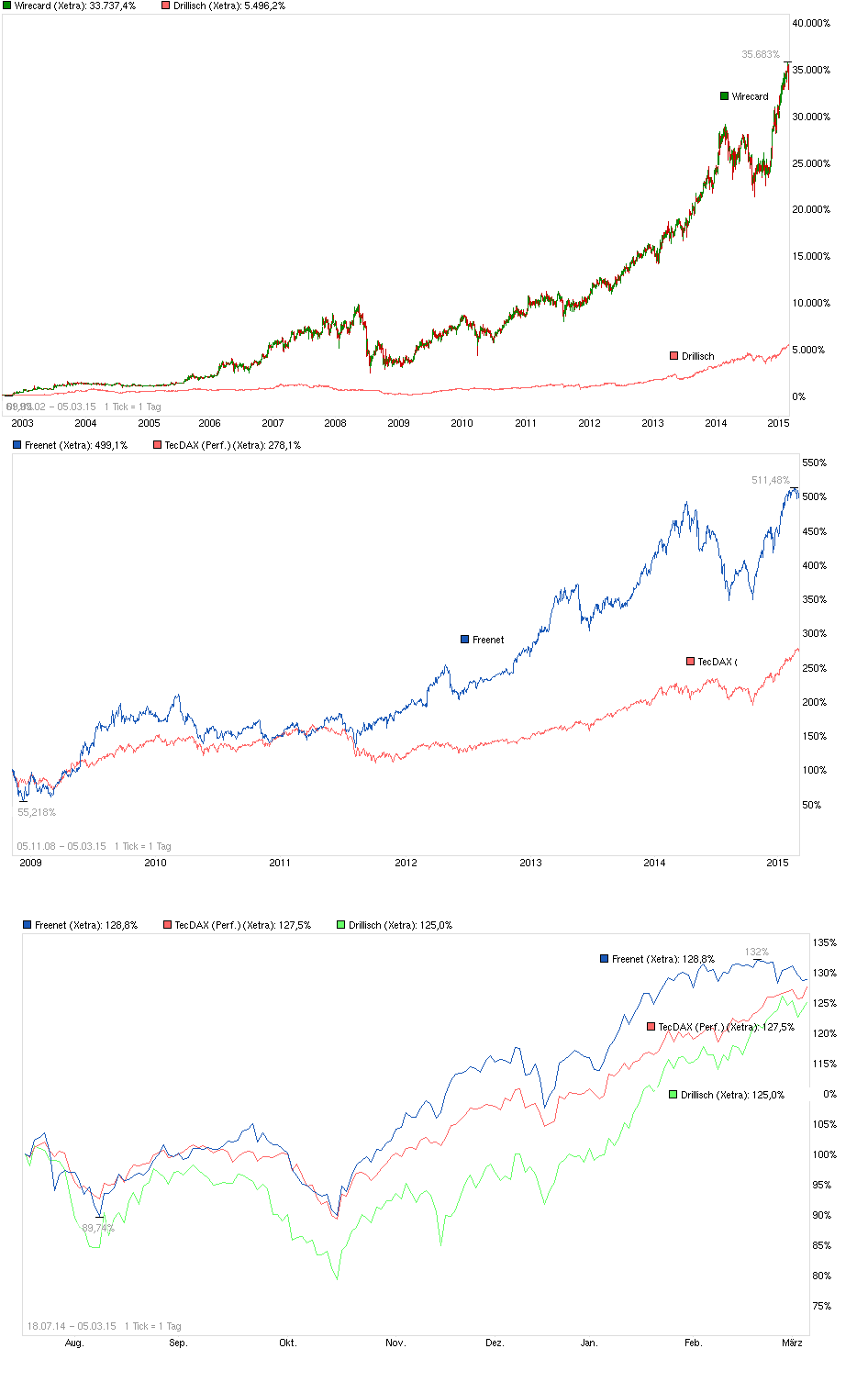 chart_free_wirecard___.png
