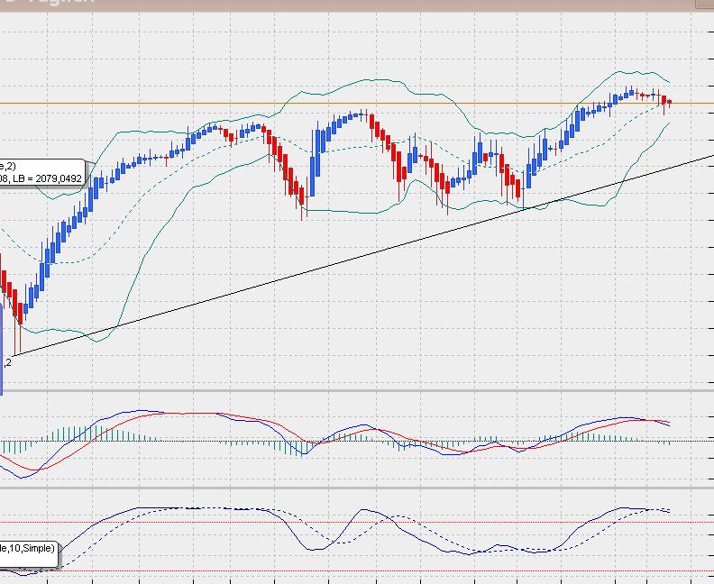 sp500dailyheikin.jpg