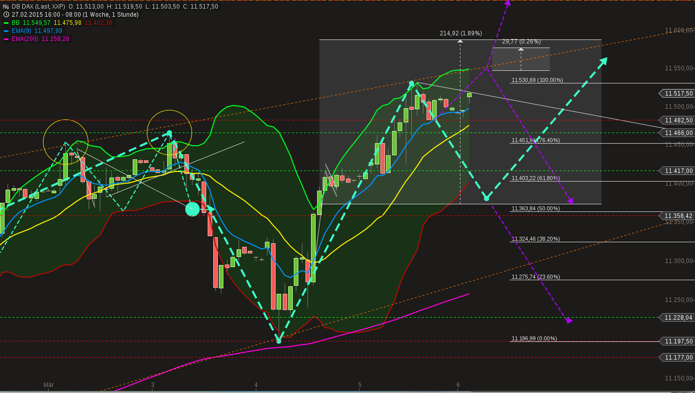 chart-06032015-0853-db_dax.png