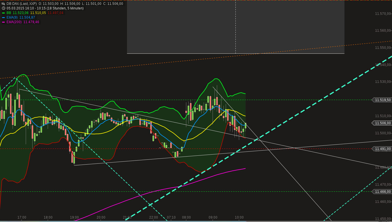 chart-06032015-1018-db_dax.png