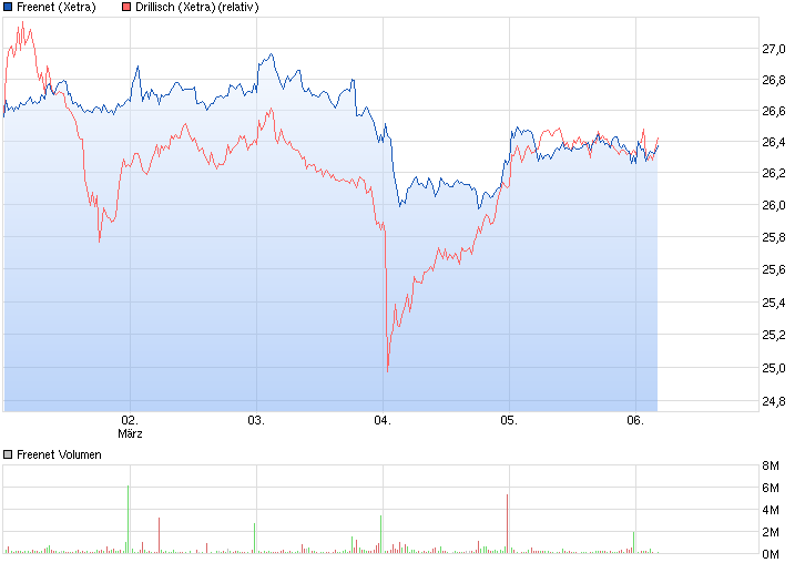 chart_week_freenet---.png