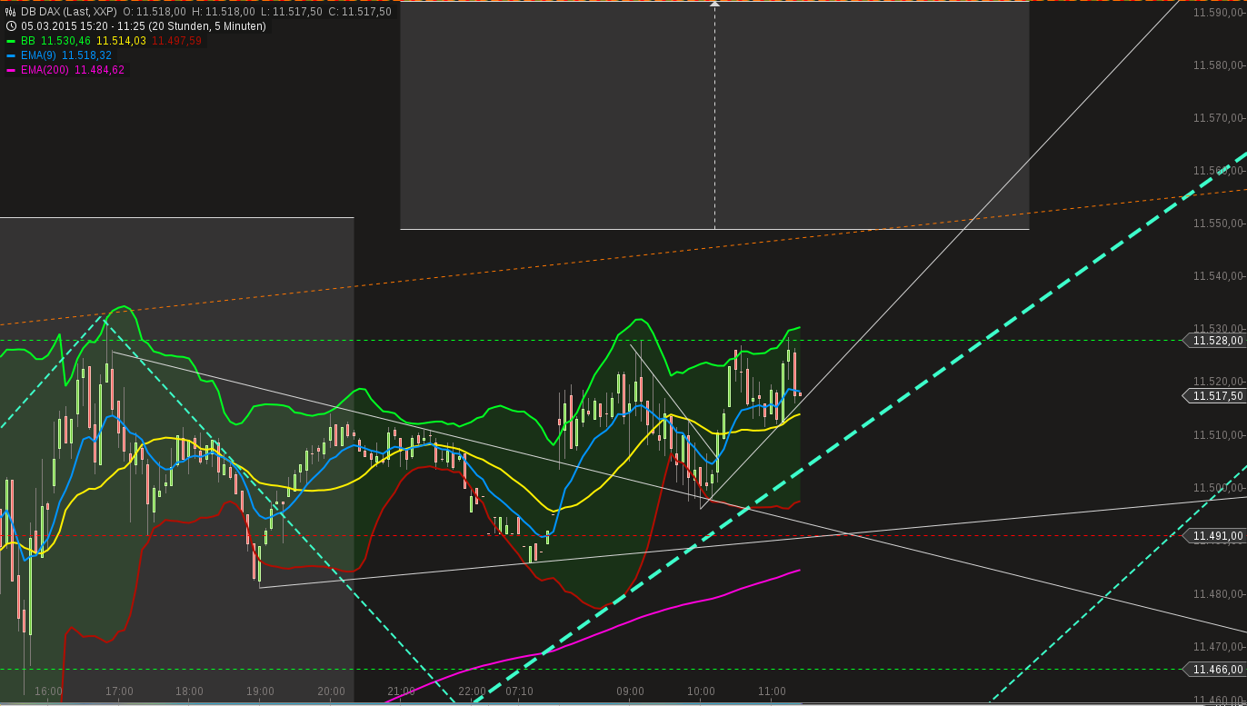 chart-06032015-1125-db_dax.png