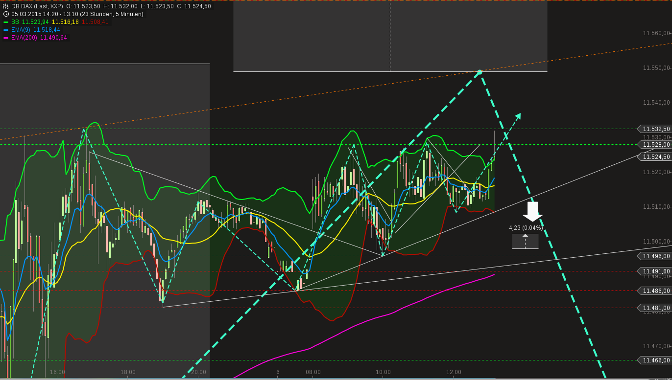 chart-06032015-1315-db_dax.png