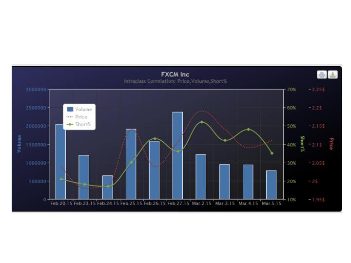 short_fxcm_05032015.jpg