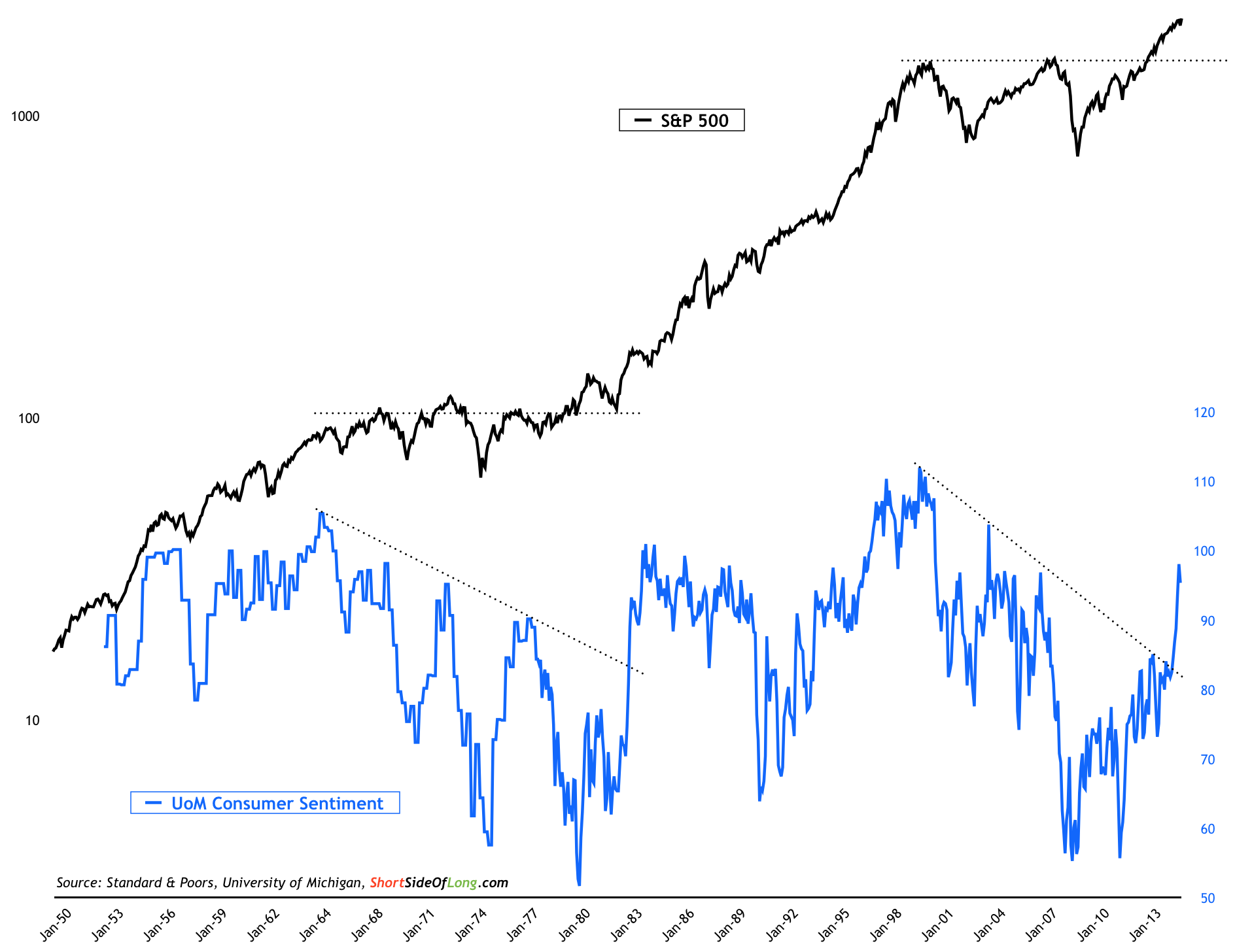 us-consumer-sentiment.png