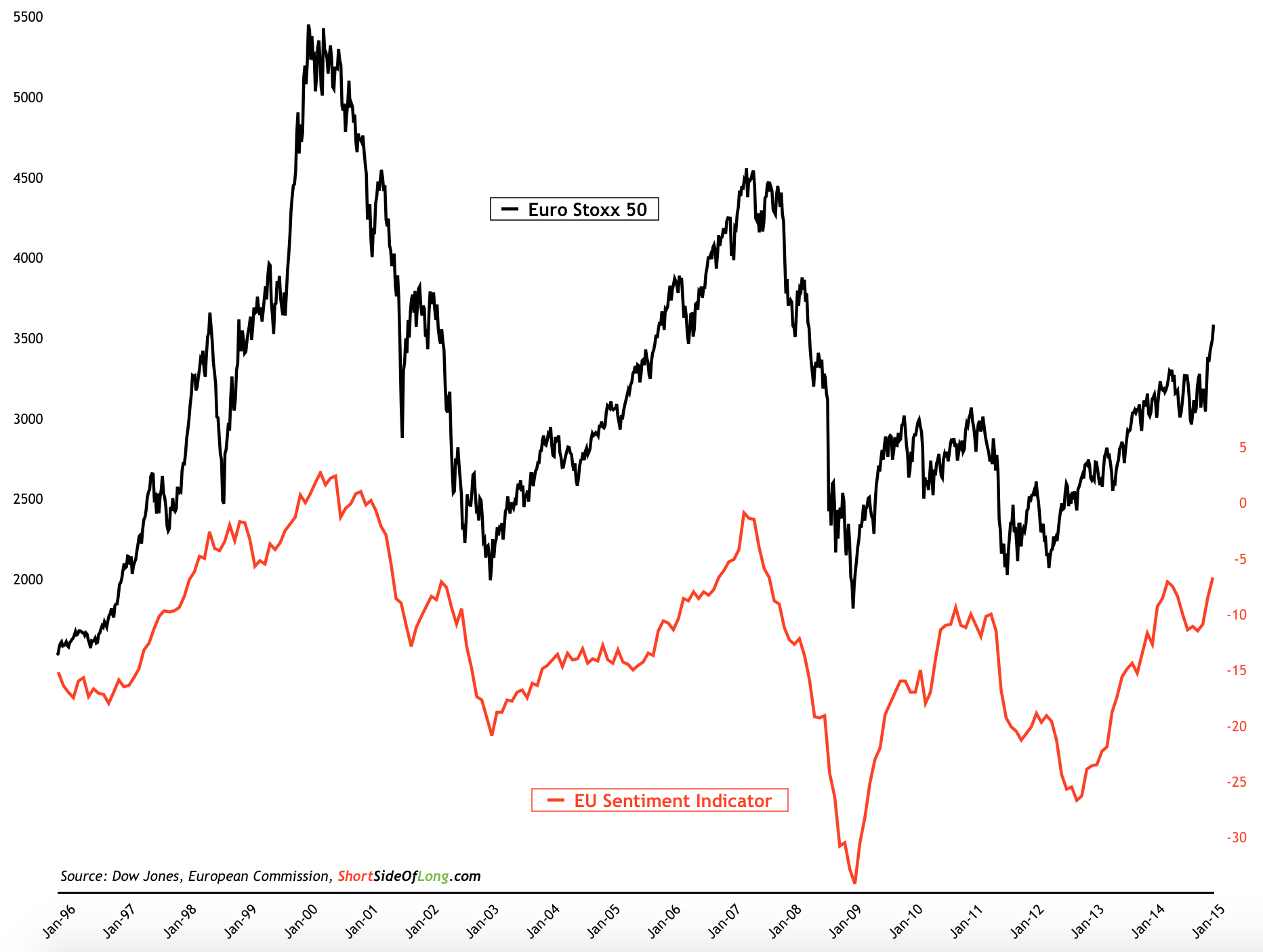 eurozone-consumer-sentiment.png