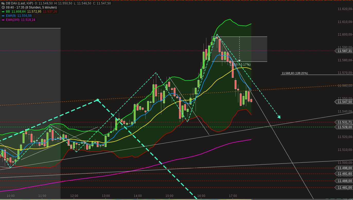 chart-06032015-1736-db_dax.png