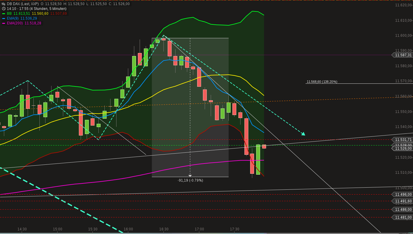 chart-06032015-1756-db_dax.png