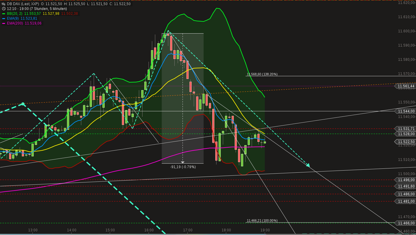 chart-06032015-1901-db_dax.png