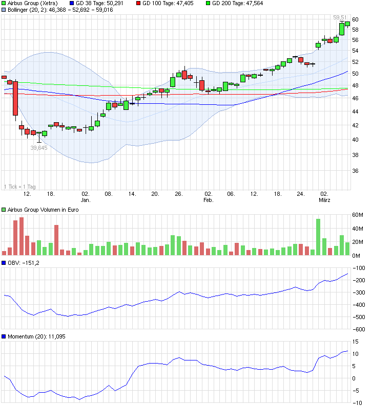 chart_quarter_airbusgroup.png