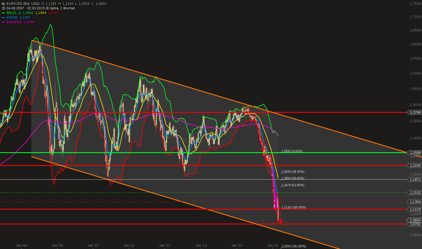 chart-06032015-1946-eurusd.png