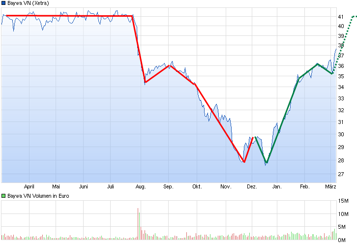 chart_year_baywavn.png