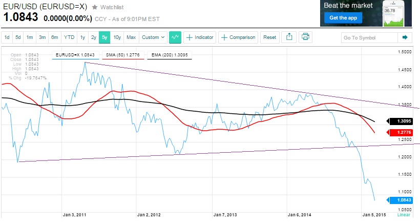 eurusd_w.jpg