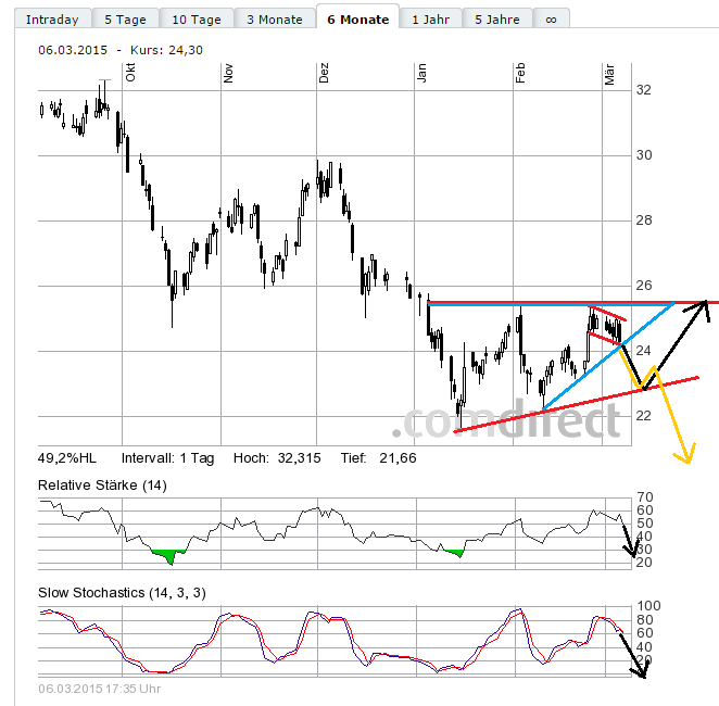 rwe-chart.png