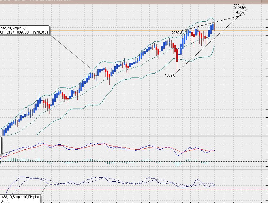 sp500weeklyheikin.jpg