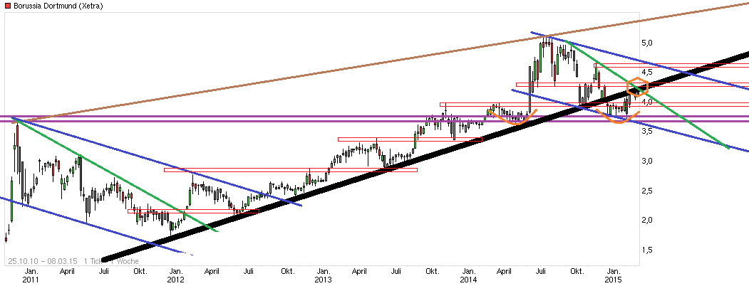 chart_free_borussiadortmund.png