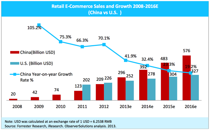 retailecommerce2008till2016.png