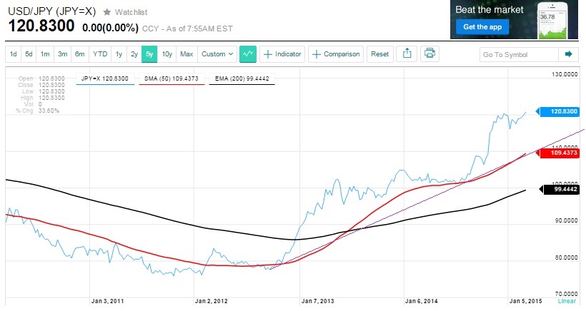 usdjpy_w.jpg