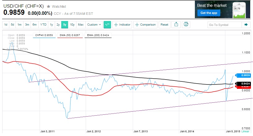 usdchf_w.jpg