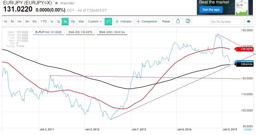 eurjpy_w.jpg
