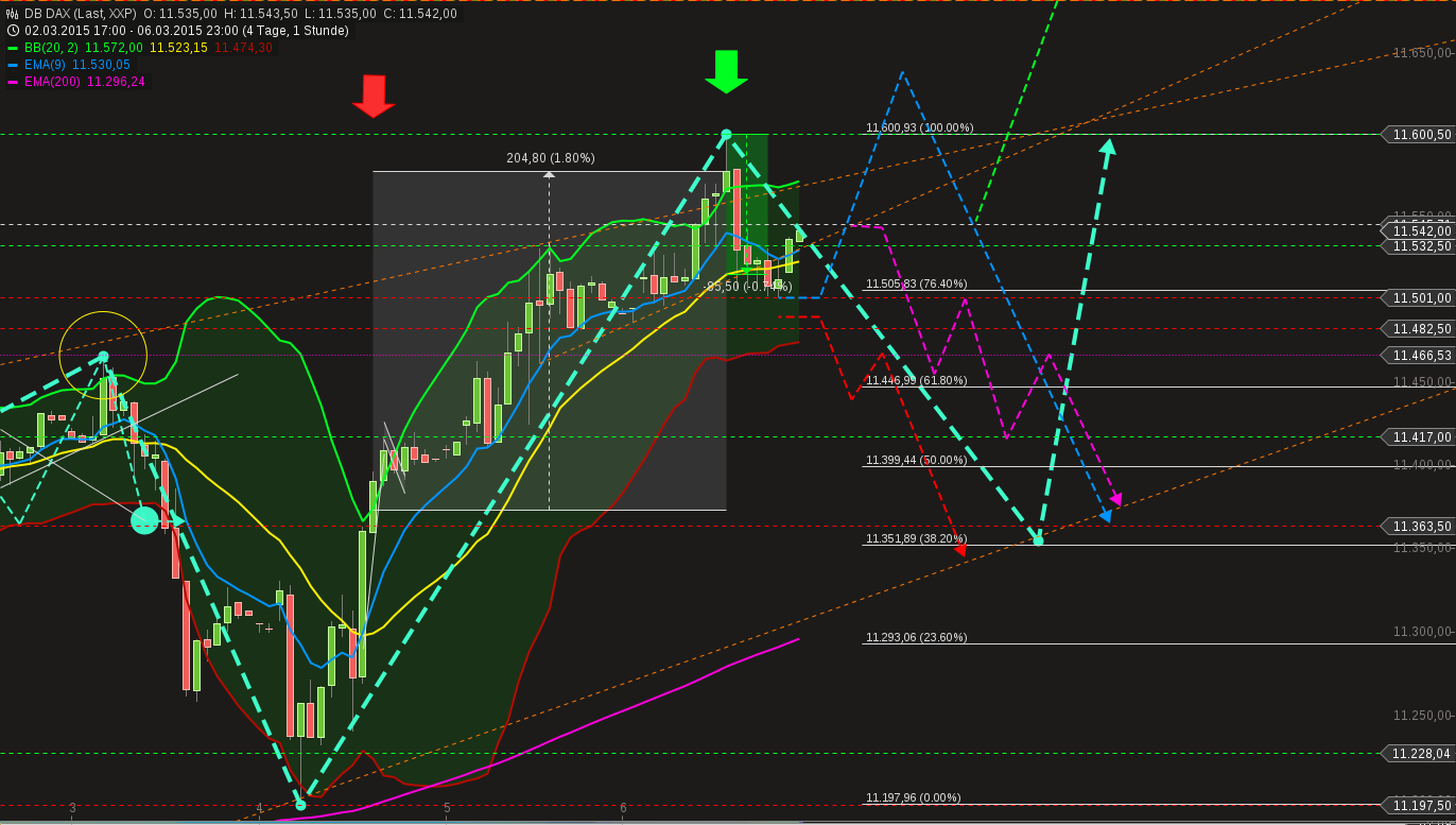 chart-08032015-1840-db_dax.png