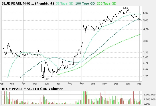 bigchart.png