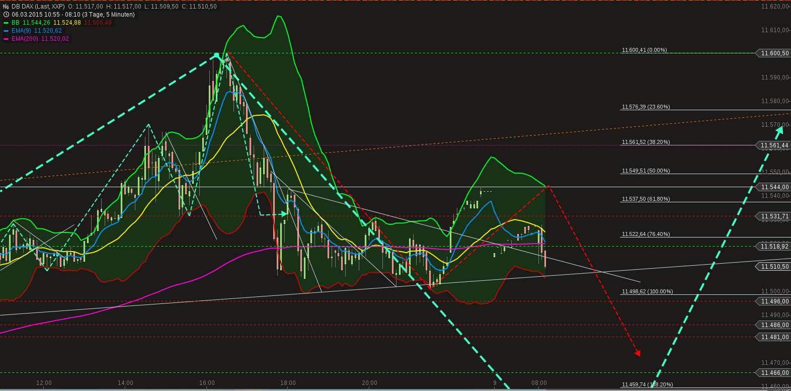 chart-09032015-0815-db_dax.png