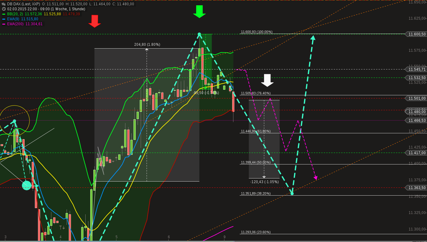 chart-09032015-0934-db_dax.png