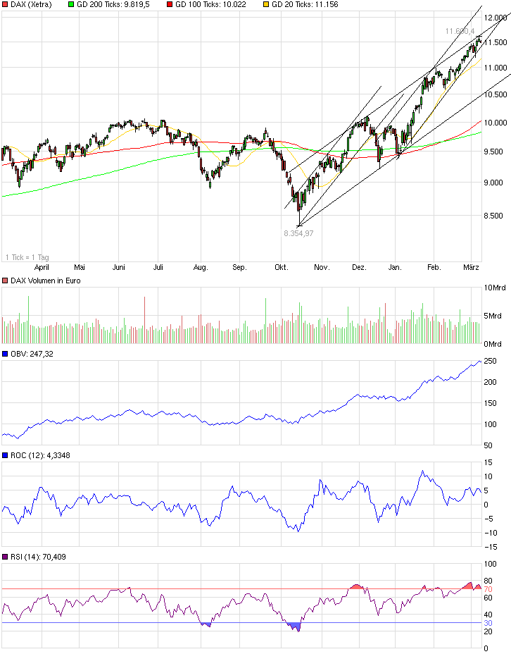 dax_trends_update.png