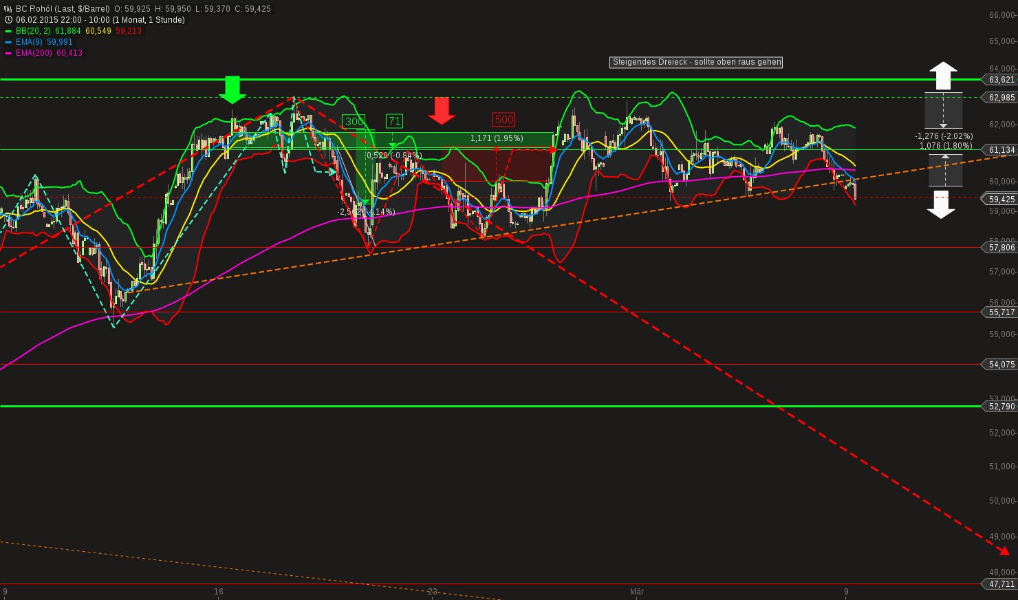 chart-09032015-1052-bc_rohl.png