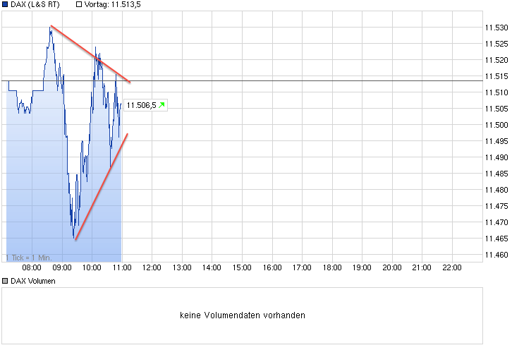 chart_intraday_dax.png