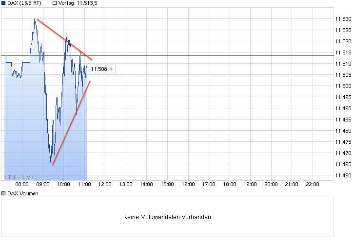 chart_intraday_dax.png