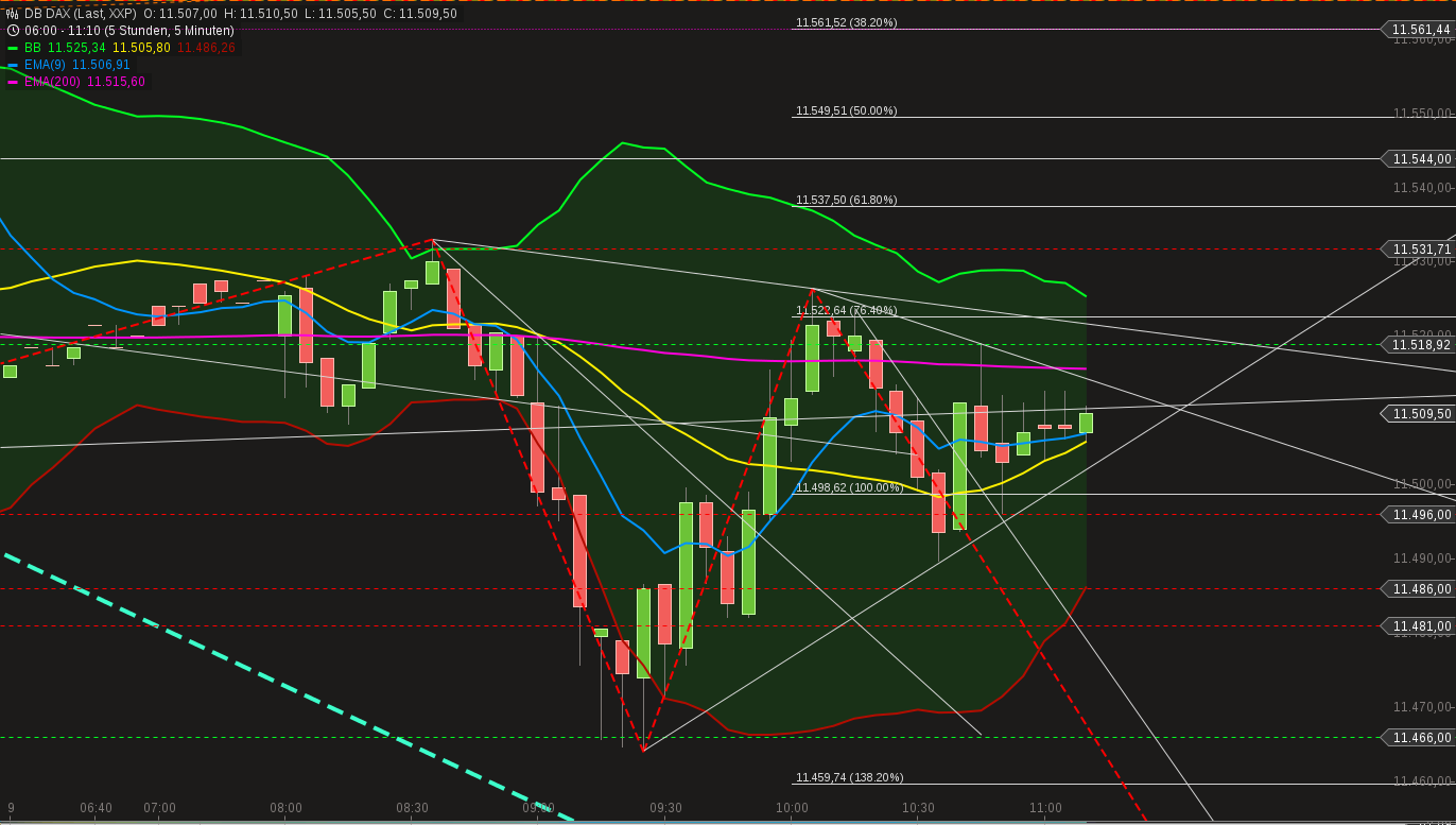 chart-09032015-1111-db_dax.png