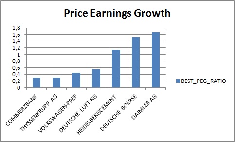 price_earnings_growth_top_5.jpg