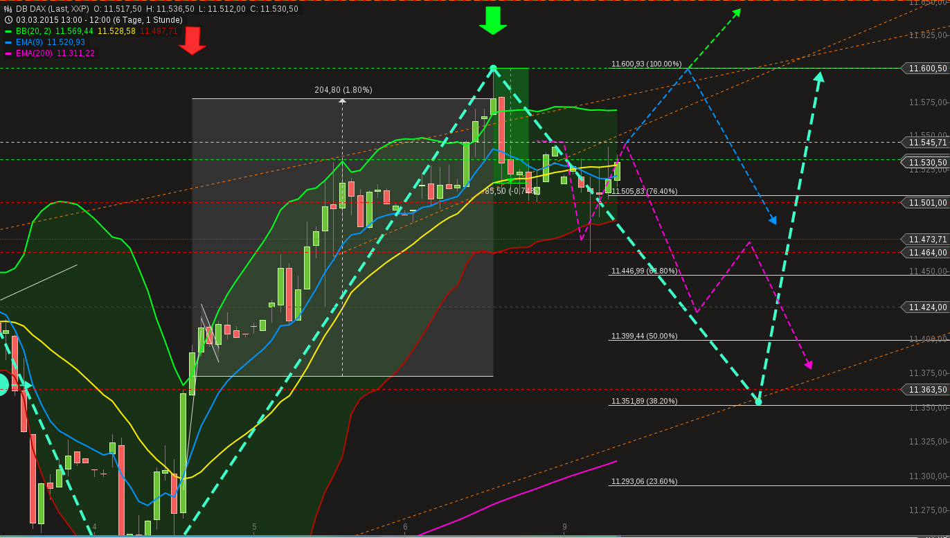 chart-09032015-1237-db_dax.png